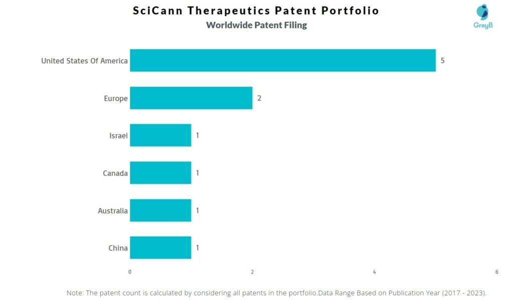 SciCann Therapeutics Worldwide Patent Filing