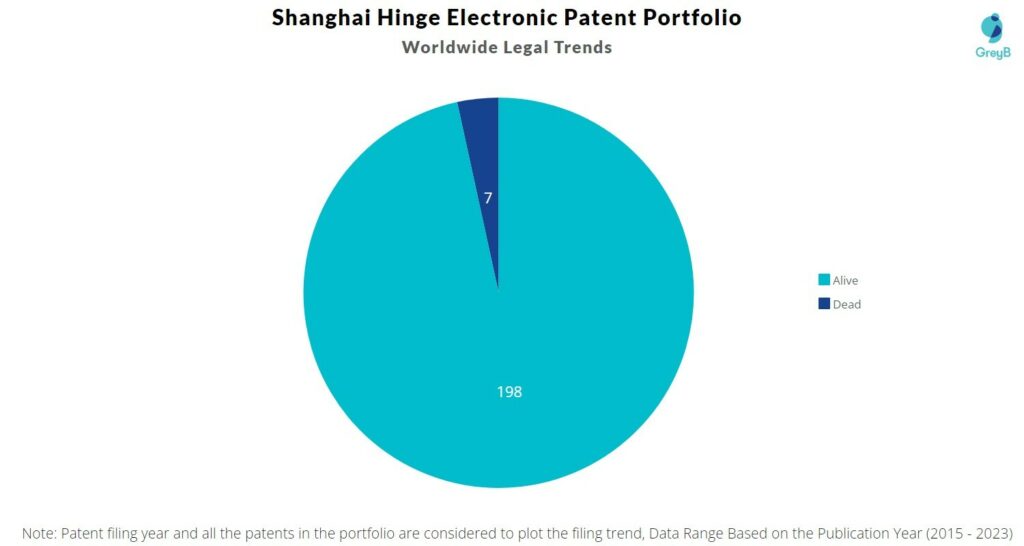 Shanghai Hinge Electronic Patent Portfolio