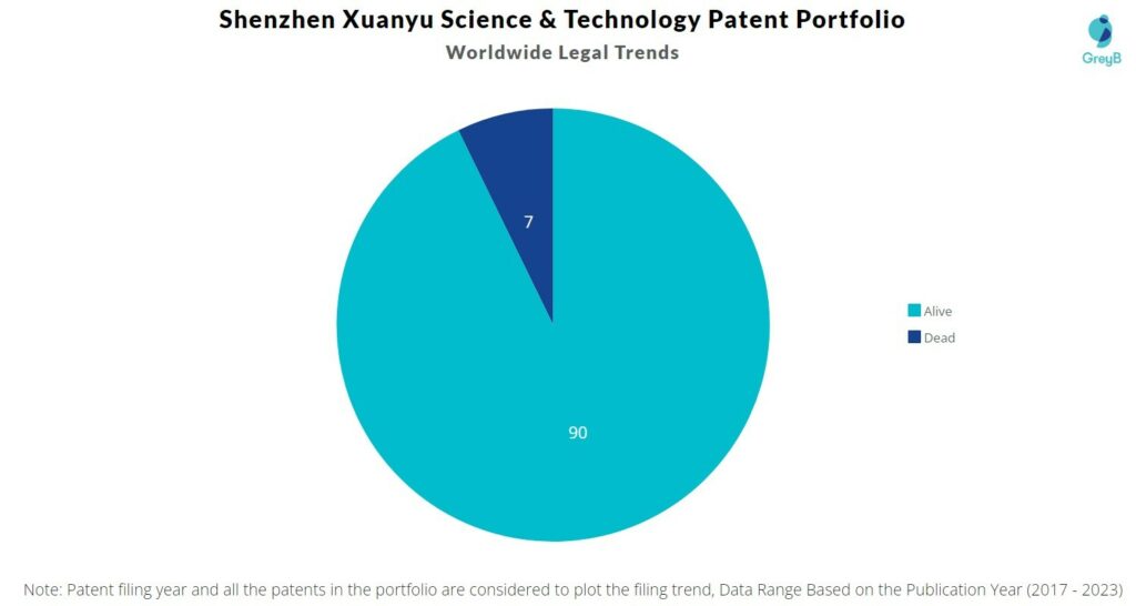 Shenzhen Xuanyu Science & Technology Patent Portfolio