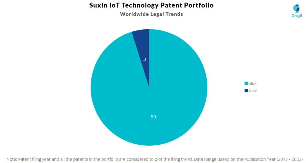 Suxin IoT Technology Patent Portfolio