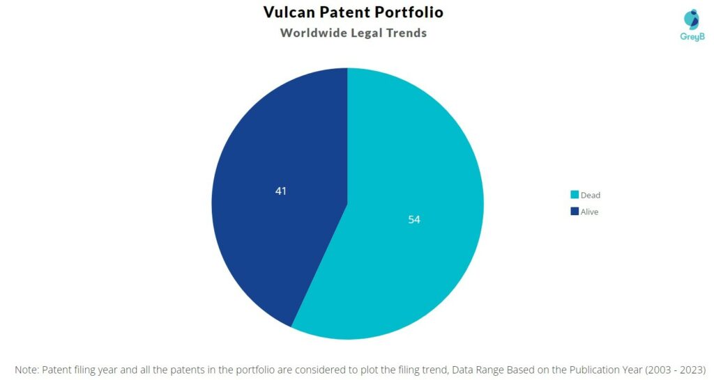 Vulcan Patent Portfolio