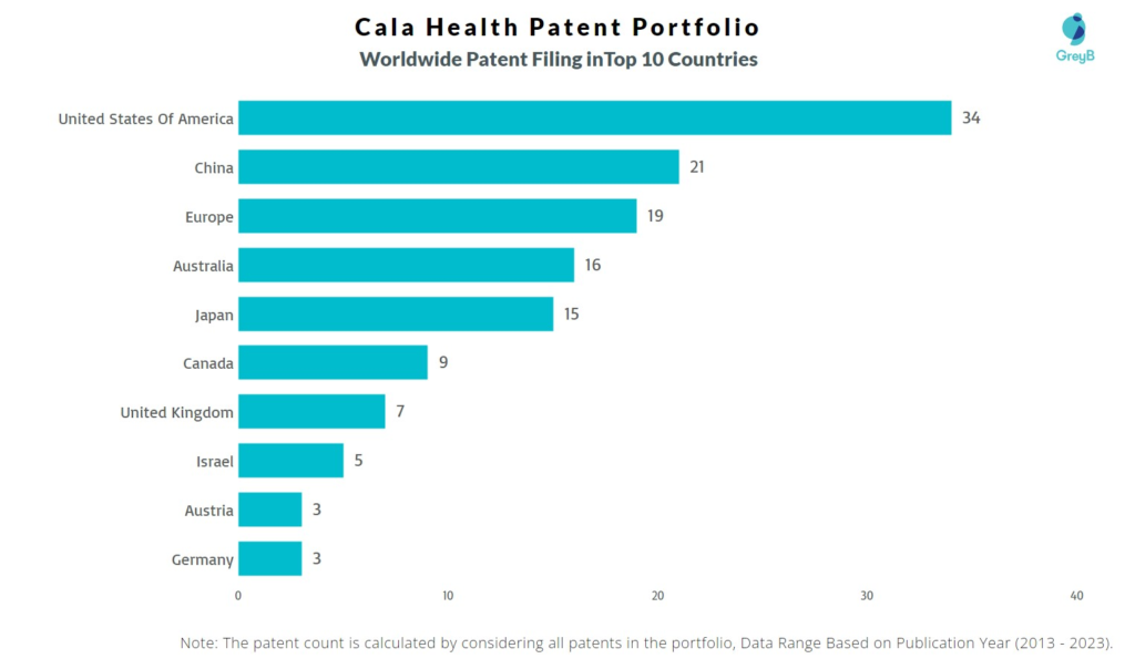 Cala Health Worldwide Patent Filing