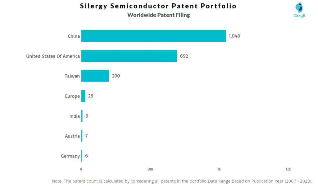 Silergy Semiconductor Worldwide Patent Filing