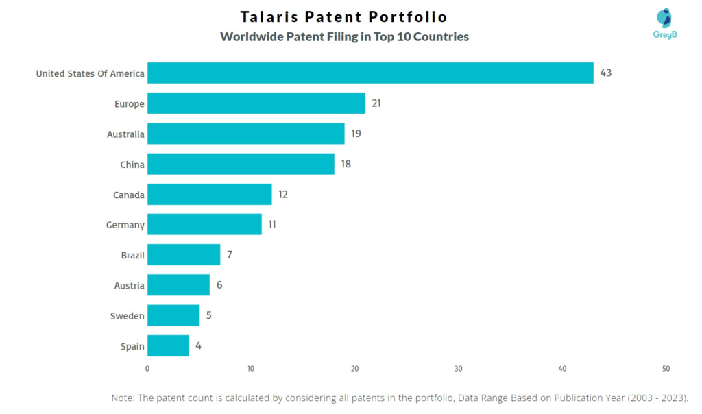 Talaris Worldwide Patent Filing