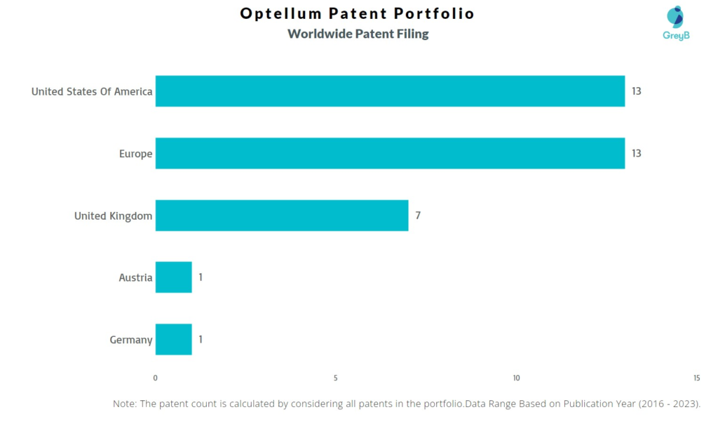 Optellum Worldwide Patent Filing