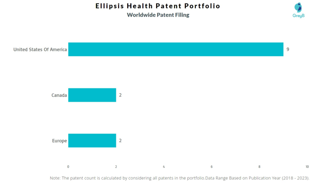 Ellipsis Health Worldwide Patent Filing