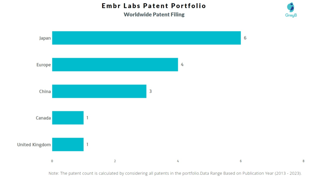 Embr Labs Worldwide Patent Filing