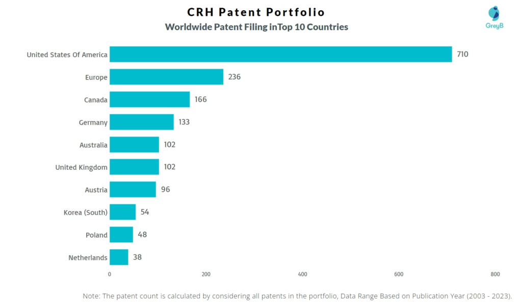 CRH Worldwide Patent Filing