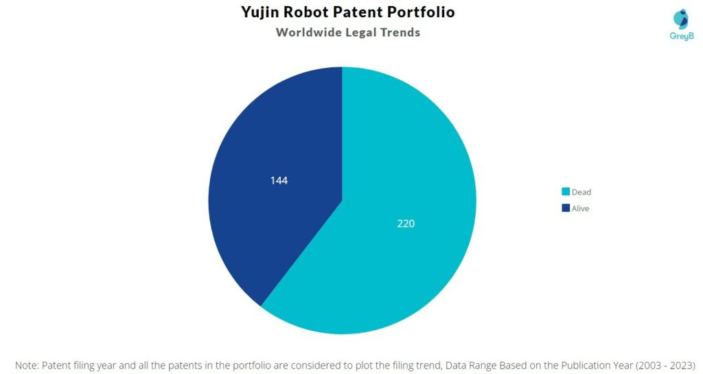 Yujin Robot Patent Portfolio