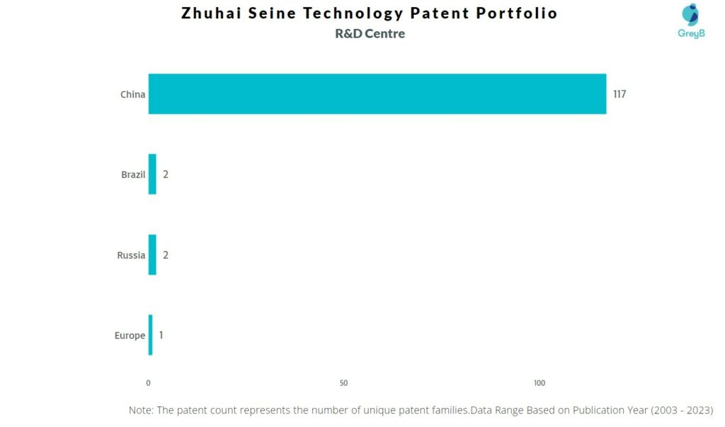 R&D Centres of Zhuhai Seine Technology 