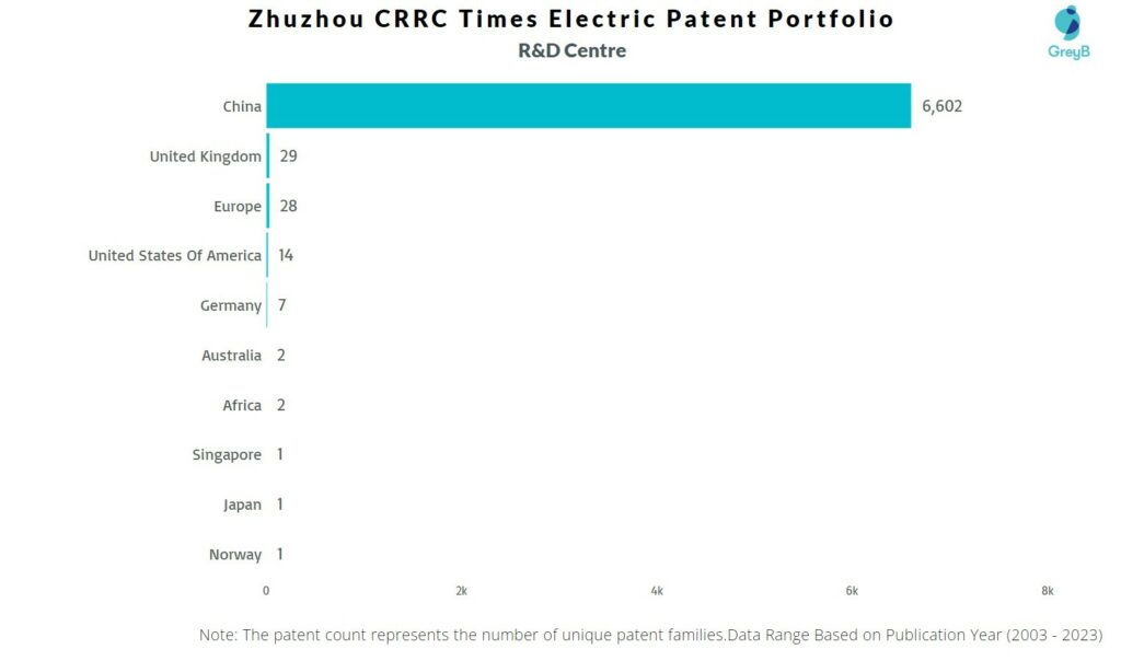 R&D Centres of Zhuzhou CRRC Times Electric