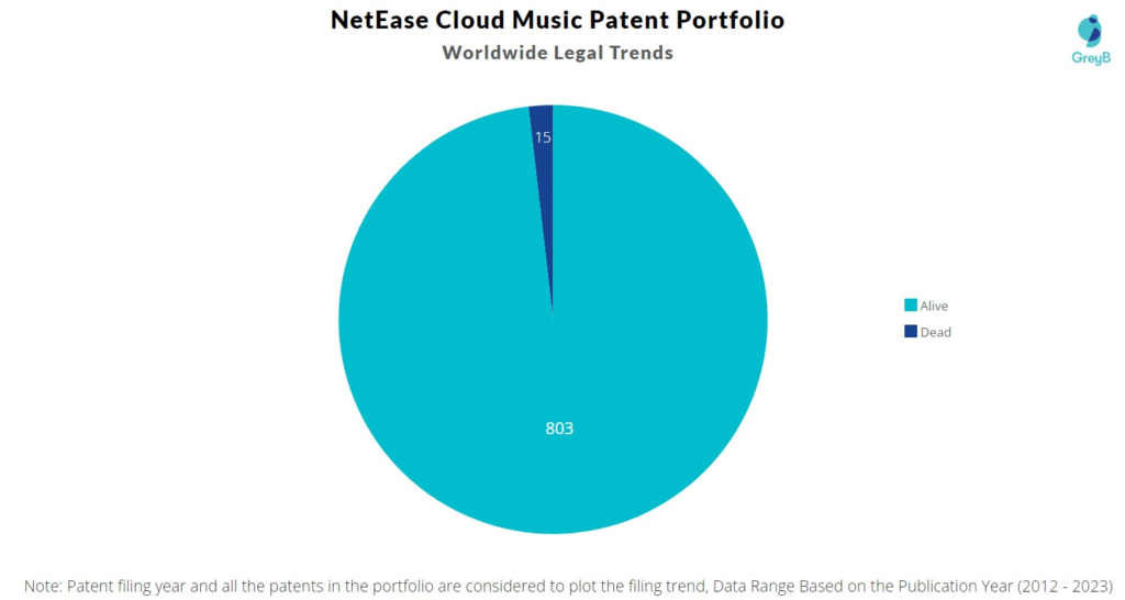 NetEase Cloud Music Patent Portfolio