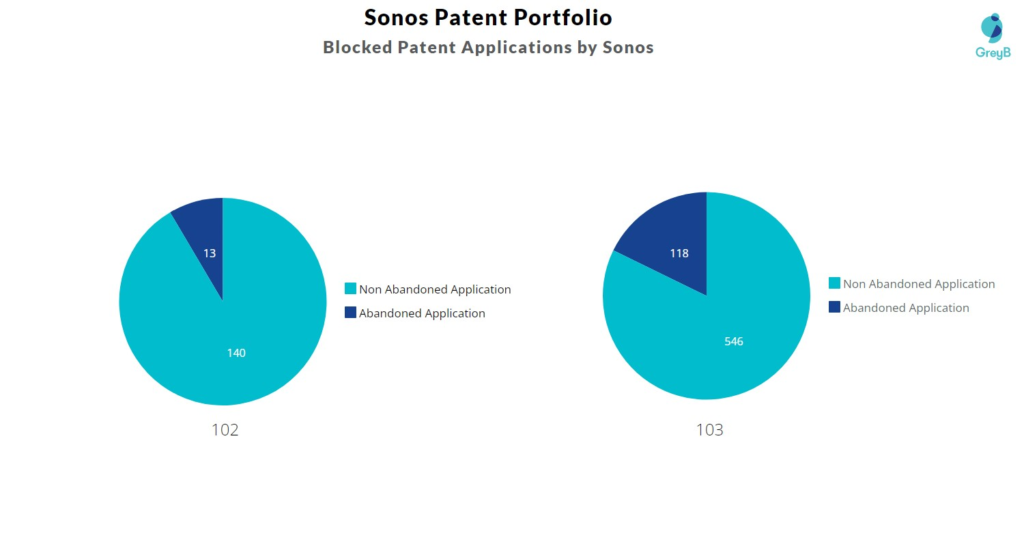 Blocked Patent Applications by Sonos