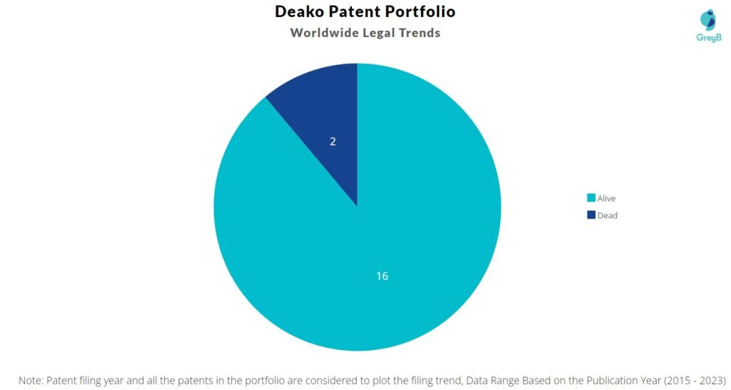 Deako Patent Portfolio