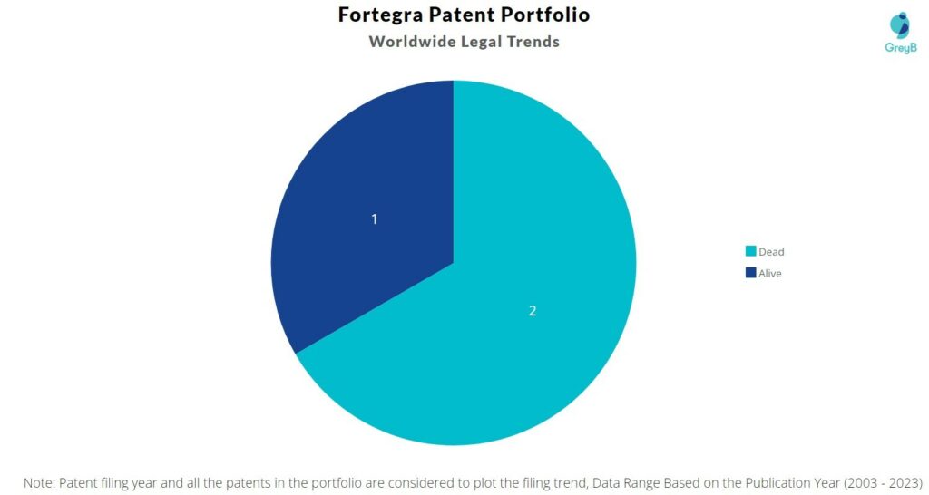 Fortegra Patent Portfolio