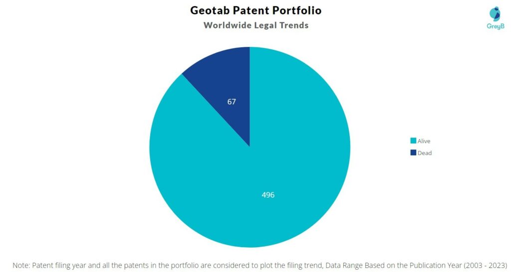 Geotab Patent Portfolio