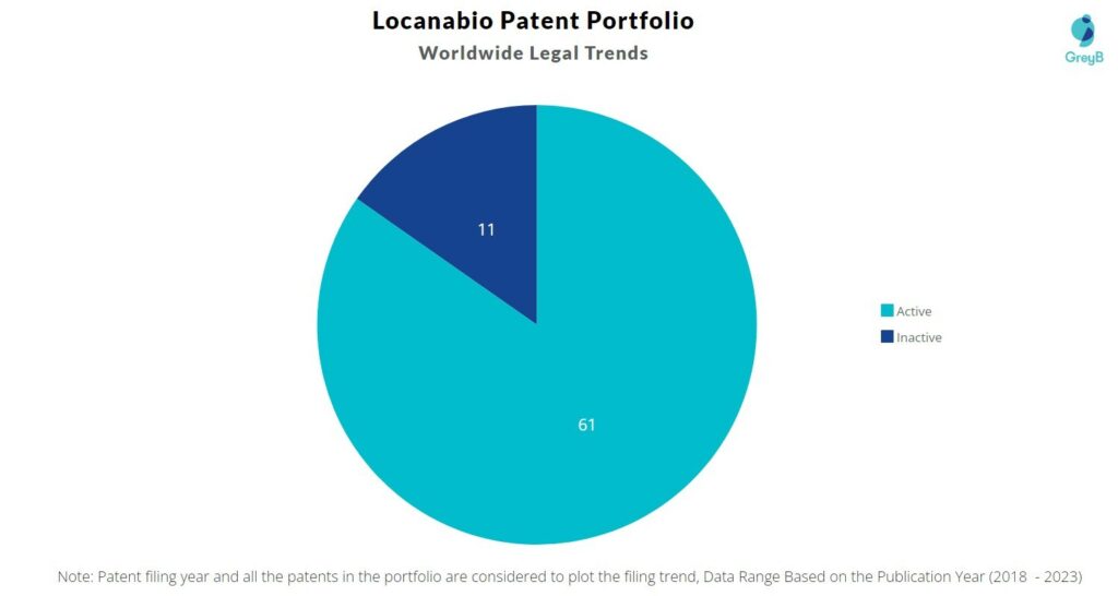 Locanabio Patent Portfolio