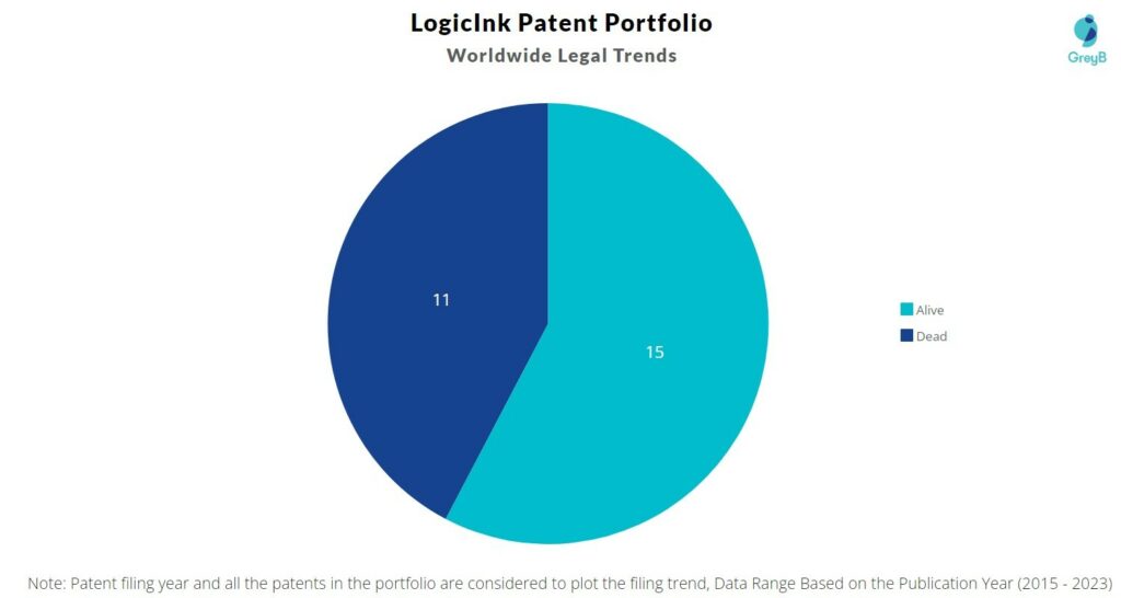 LogicInk Patent Portfolio