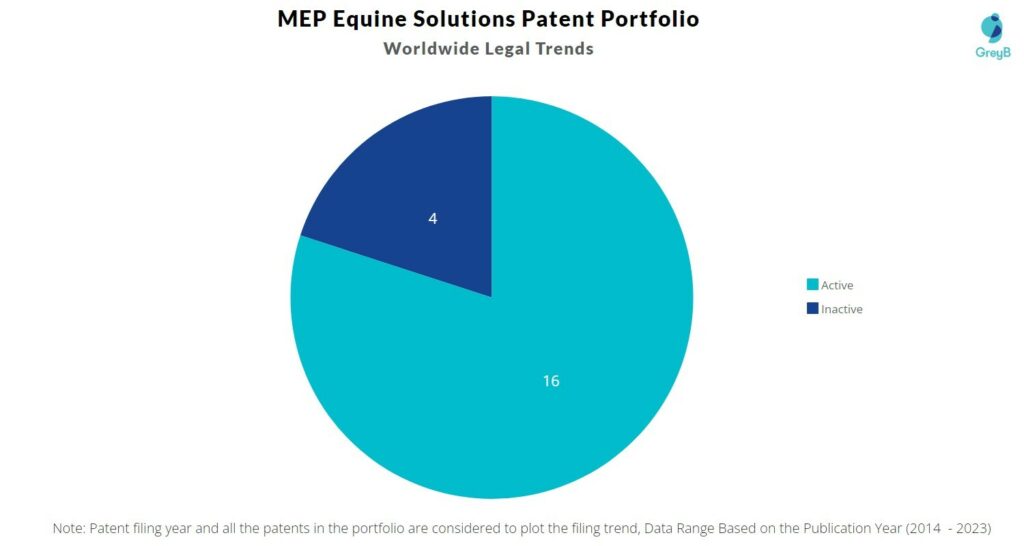 MEP Equine Solutions Patent Portfolio