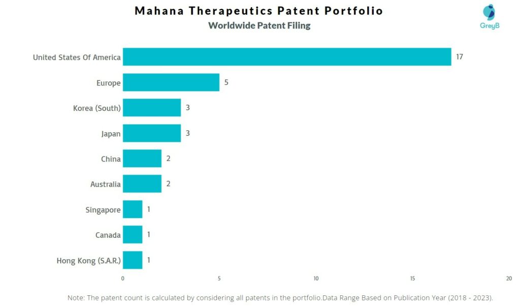 Mahana Therapeutics Worldwide Patent Filing