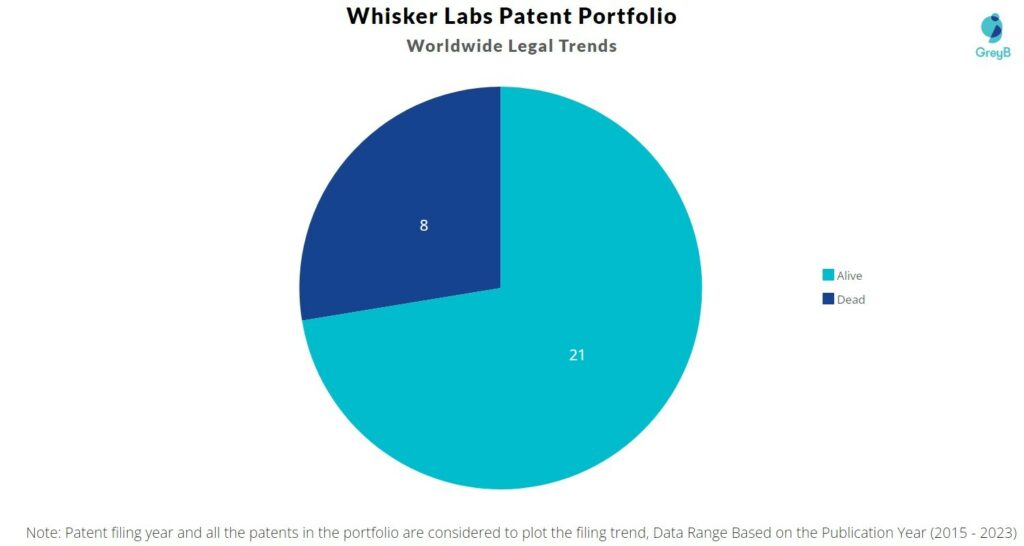 Whisker Labs Patent Portfolio