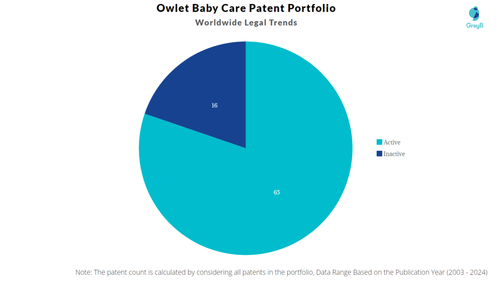 Owlet Baby Care Patent Portfolio