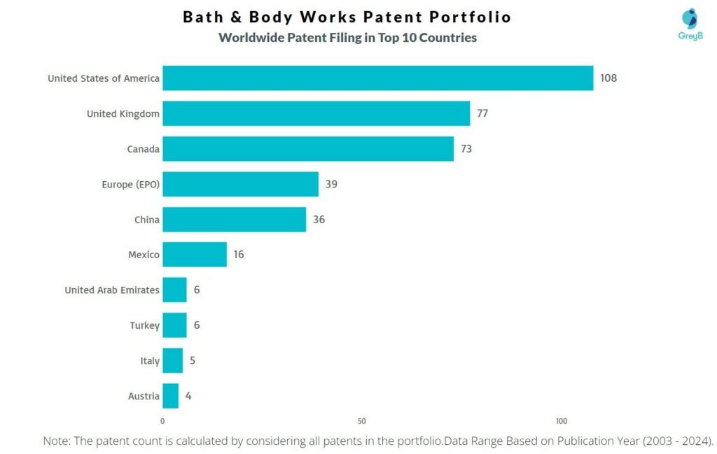 Bath & Body Works Worldwide Patent Filing