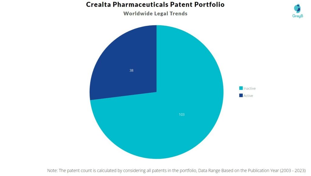 Crealta Pharmaceuticals Patent Portfolio