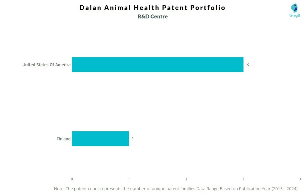 R&D Centres of Dalan Animal Health