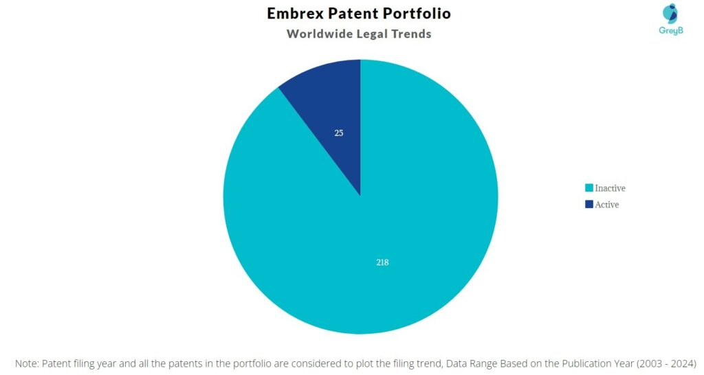 Embrex Patent Portfolio