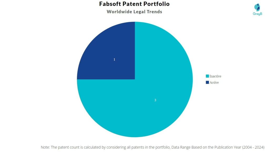 Fabsoft Patent Portfolio