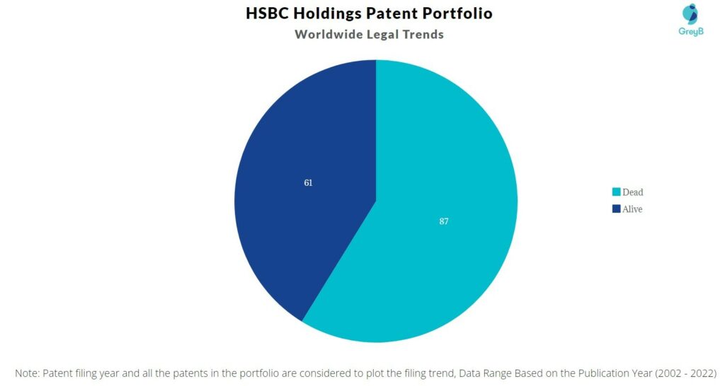 HSBC Patent Portfolio