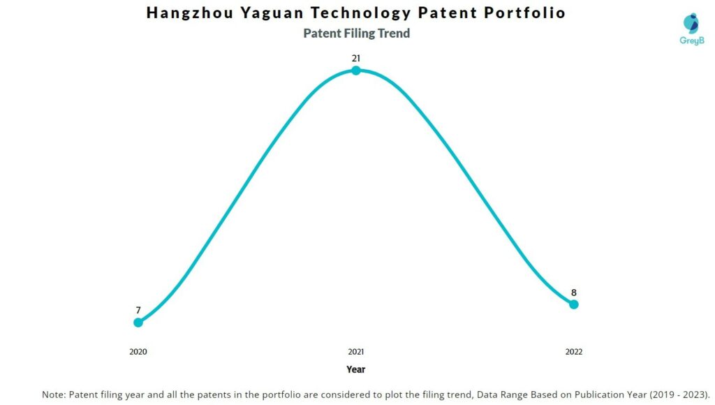 Hangzhou Yaguan Technology Patent dILING tREND