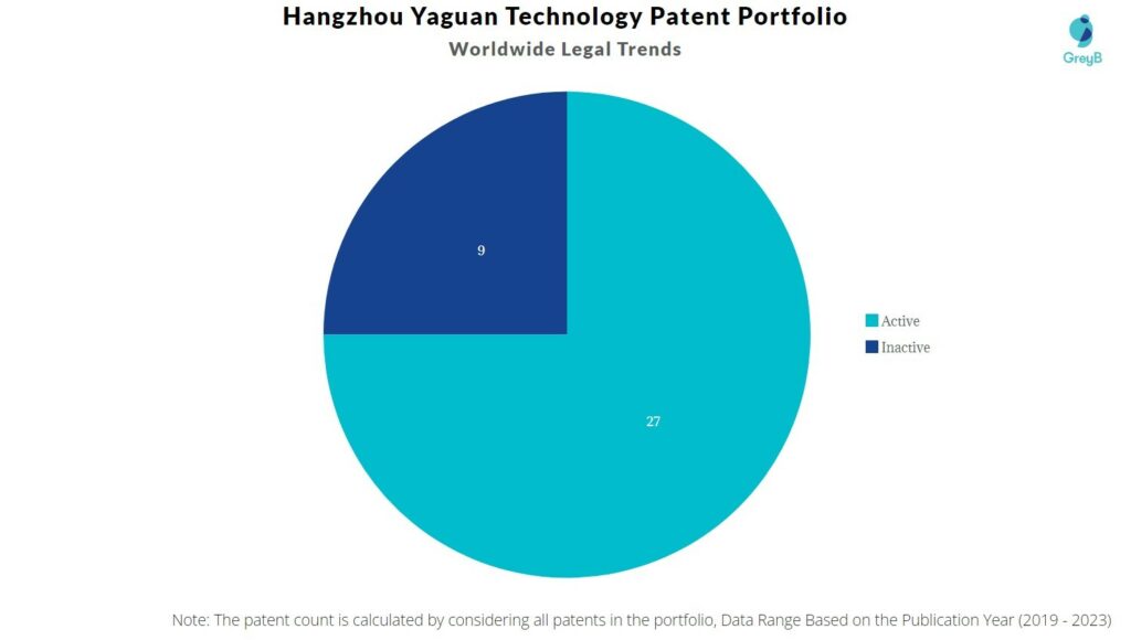 Hangzhou Yaguan Technology Patent Portfolio