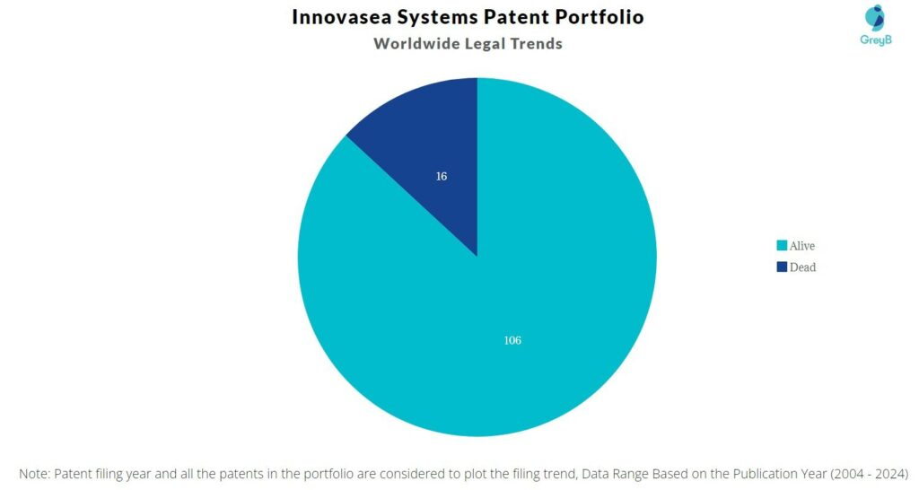 Innovasea Systems Patent Portfolio