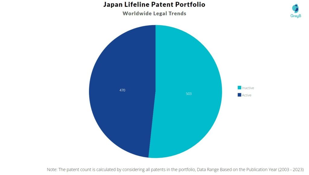 Japan Lifeline Patent Portfolio