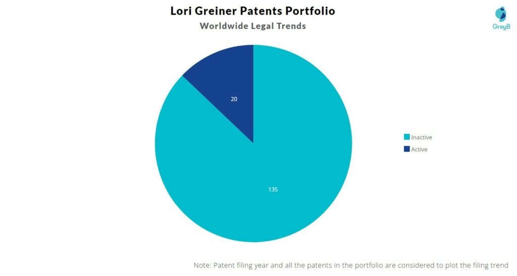 Lori Greiner Patent Portfolio