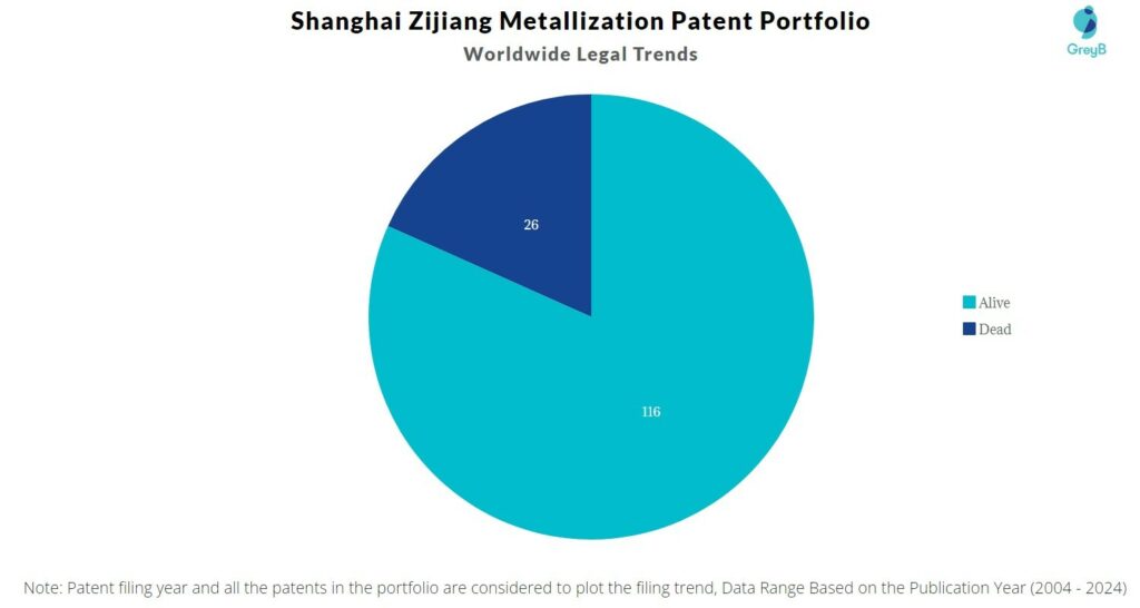 Shanghai Zijiang Metallization Patent Portfolio