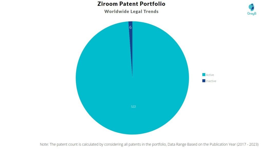 Ziroom Patent Portfolio