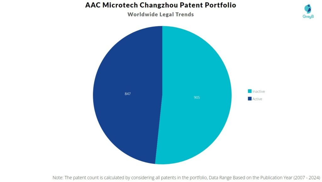 AAC Microtech Changzhou Patent Portfolio
