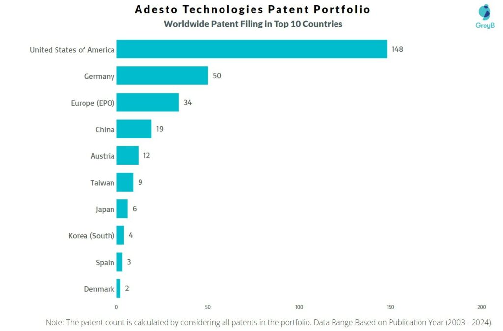 Adesto Technologies Worldwide Patent Filing
