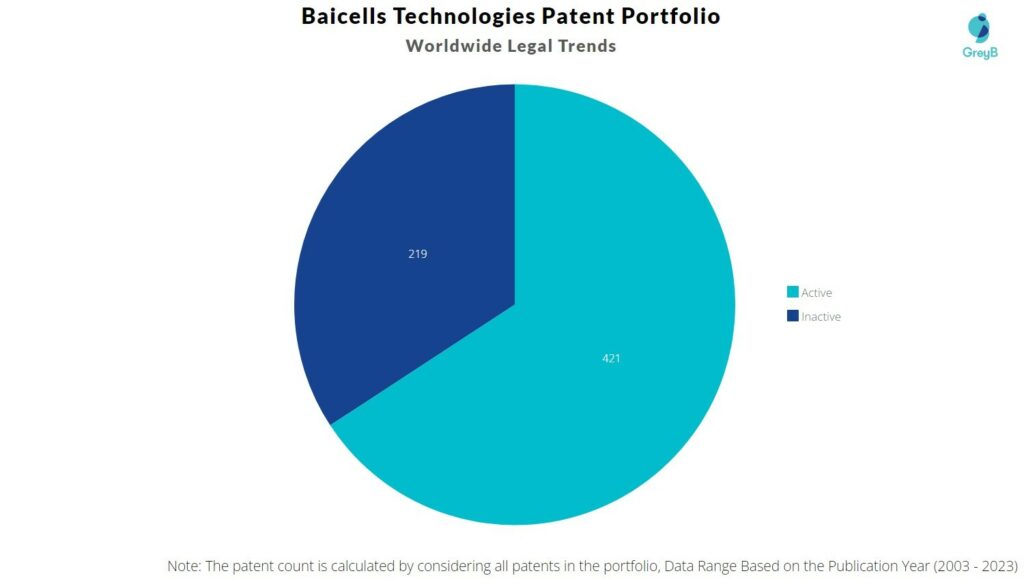 Baicells Technologies Patent Portfolio