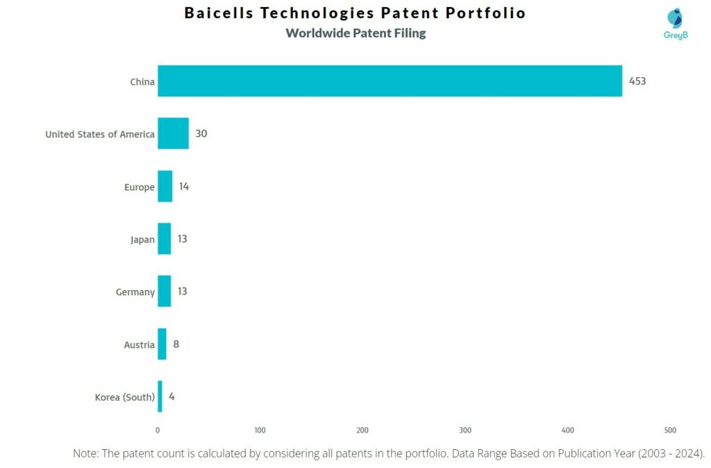 Baicells Technologies Worldwide Patent Filing