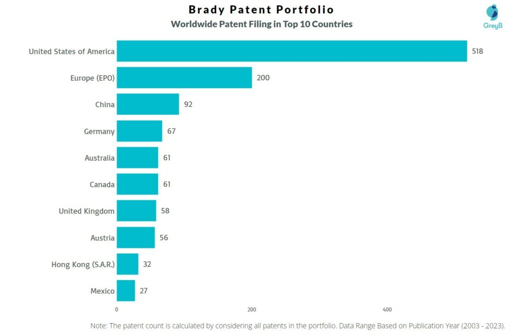 Brady Worldwide Patent Filing