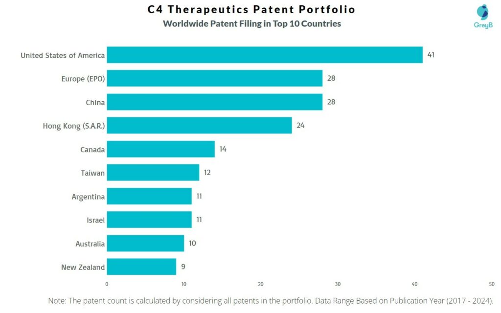 C4 Therapeutics Worldwide Patent Filing