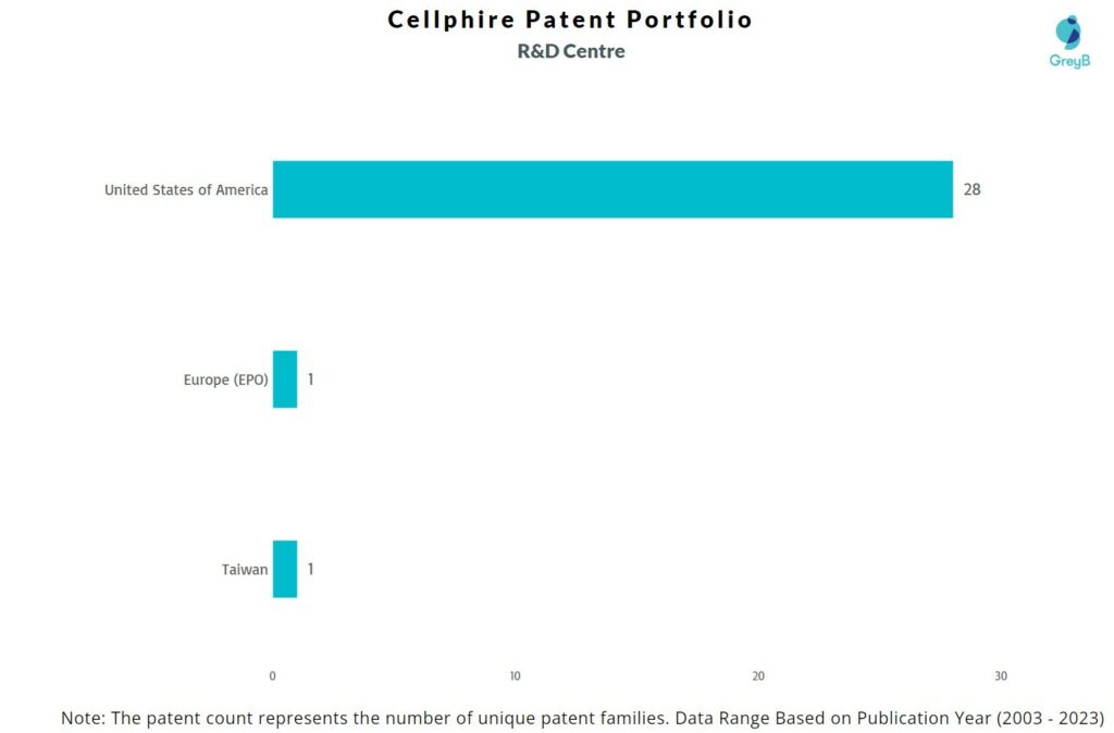 R&D Centres of Cellphire