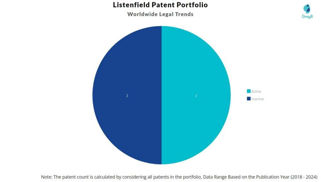 Listenfield Patent Portfolio
