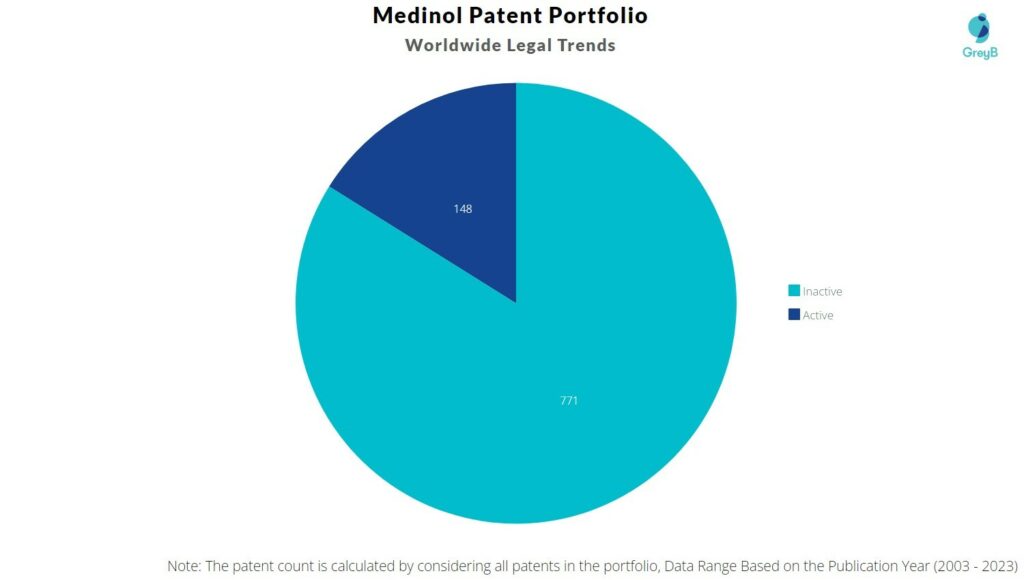 Medinol Patent Portfolio