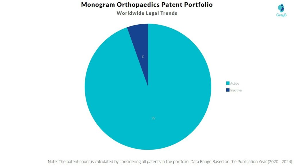 monogram orthopaedics patent portfolio