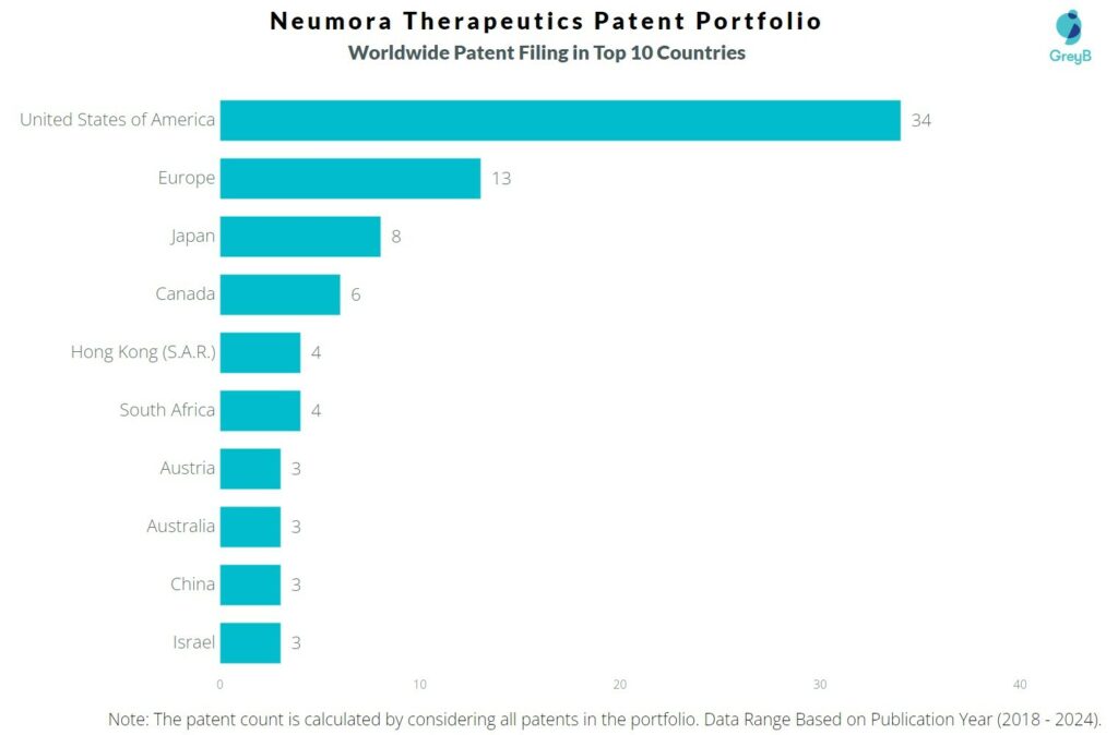 neumora therapeutics worldwide patent filing